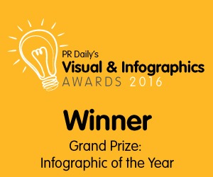 Grand Prize: Infographic of the Year