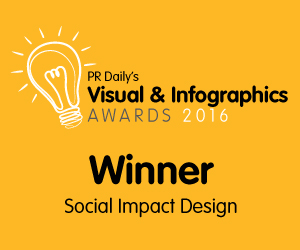 Social Impact Design