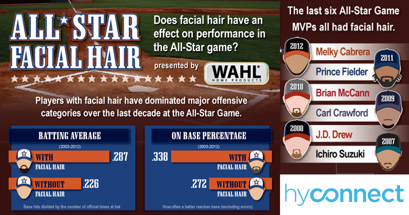 Wahl All-Star Facial Hair- Logo