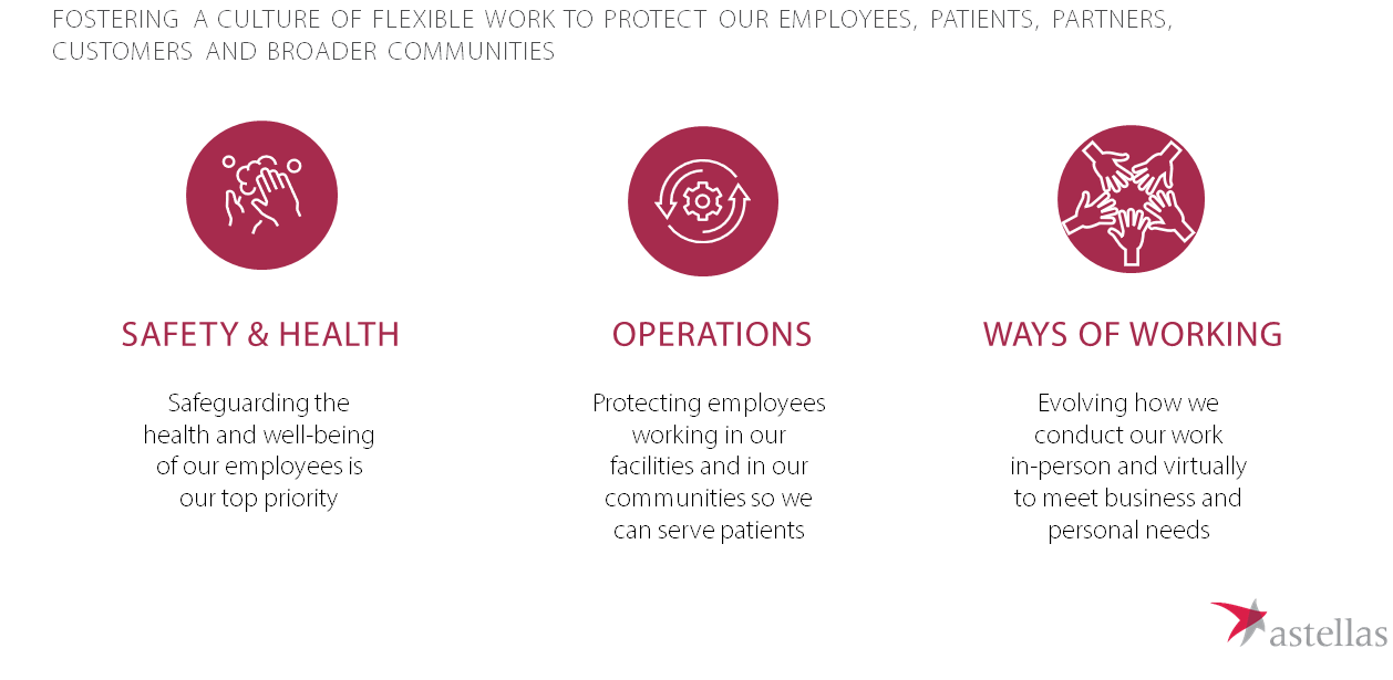 COVID-19 Employee-first Response