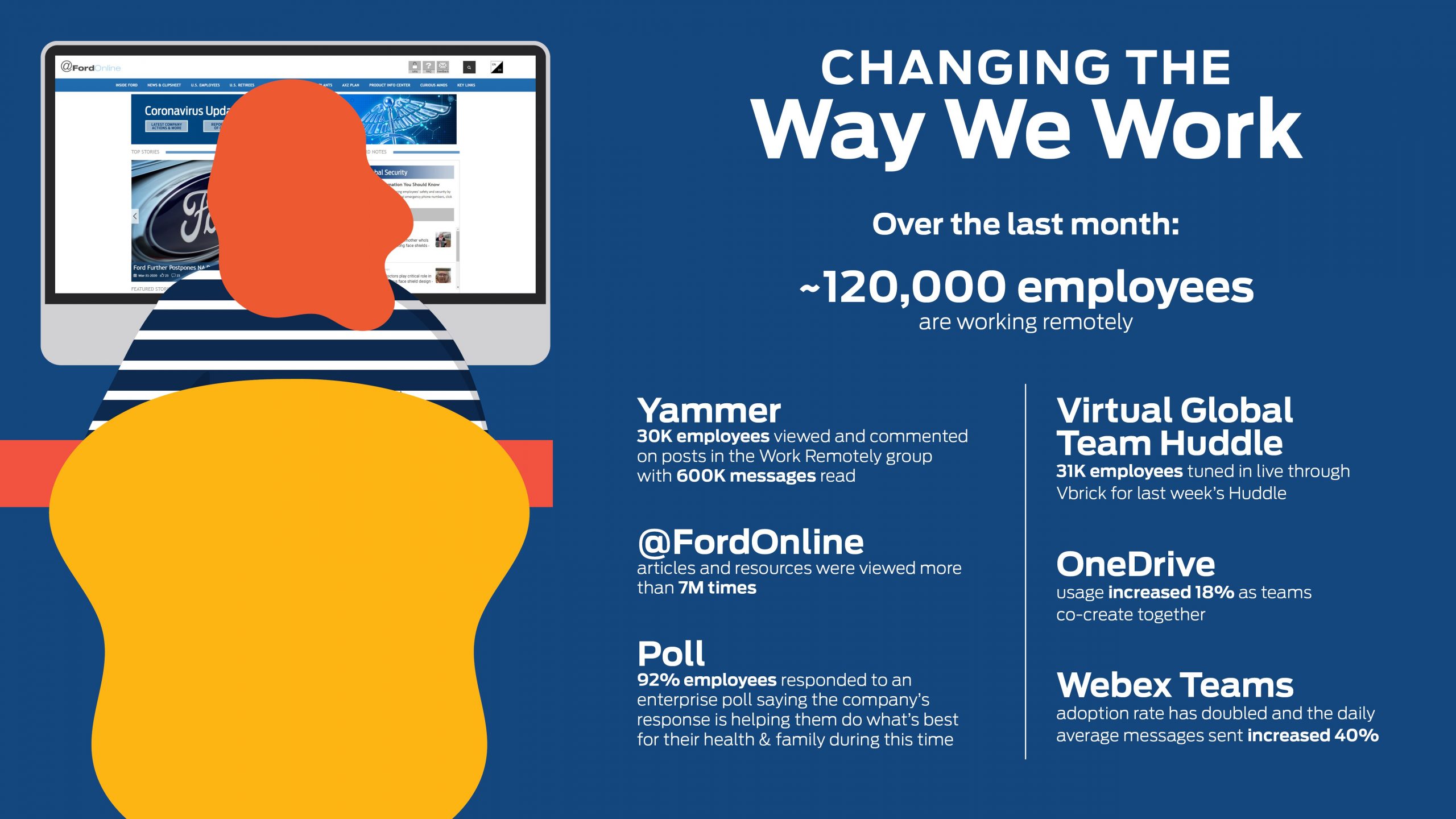 COVID Communications