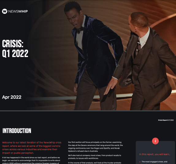 NewsWhip: Crisis: Q1 2022