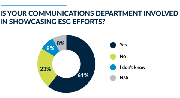 Inline AD - Insights from Ragan’s annual Communications Benchmark Report 2023 (ESG)