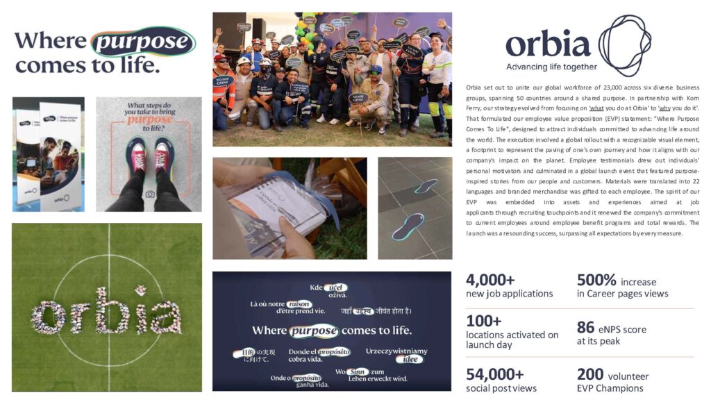 One Orbia - Where Purpose Comes To Life