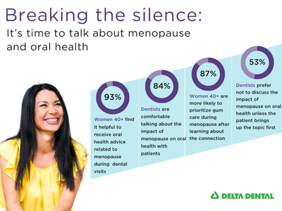 Breaking the Silence: Menopause and Its Effect on Oral Health
