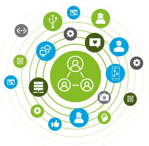 GenAI Social Leadership Pilot