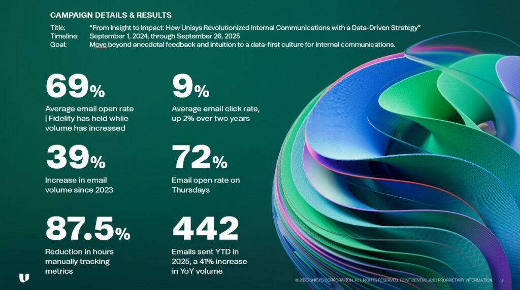 From Insight to Impact: How Unisys Revolutionized Internal Communications with a Data-Driven Strategy