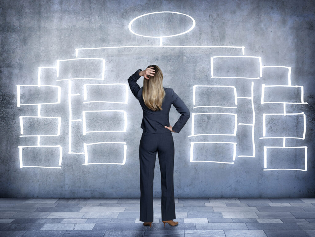 2 ways to navigate organizational complexity after a reorg